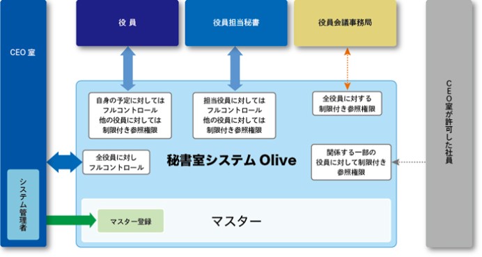 田辺三菱製薬株式会社の情報システム開発