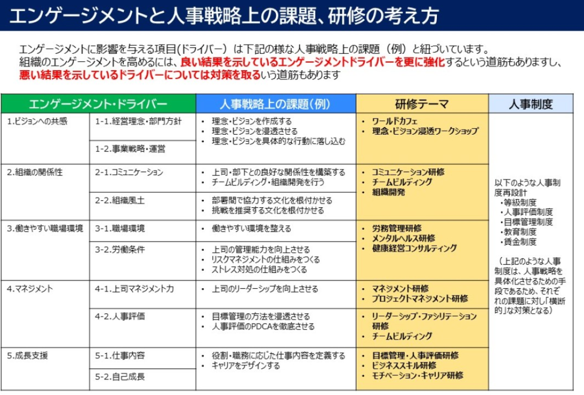 ES向上 飲食サービス業(職域食堂運営など)大手企業