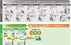 株式会社高知林業の経理システム開発