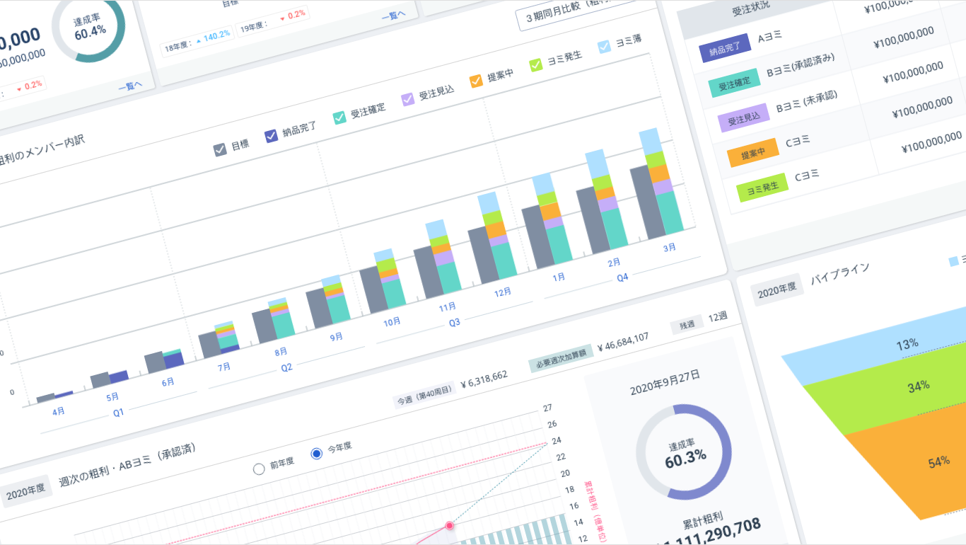 株式会社PIVOTのプロジェクト特化型ERPシステム「SHAFT」業務システム開発、DX
