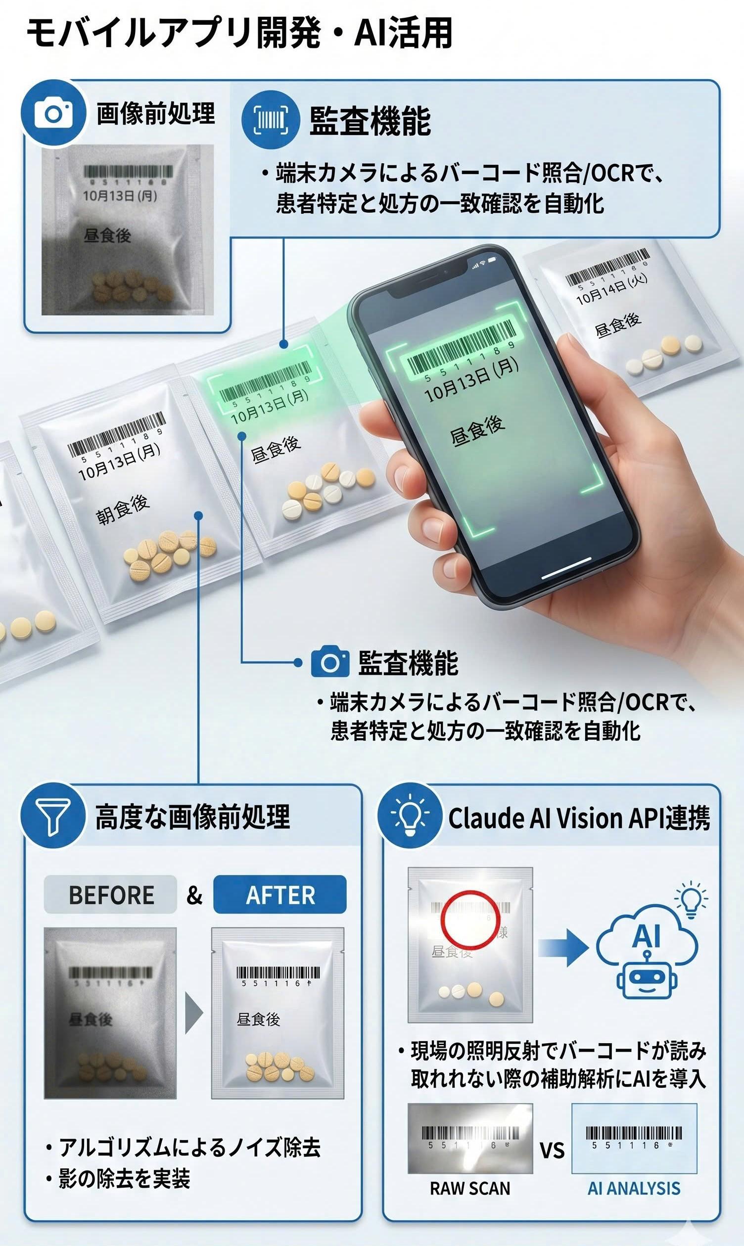 調剤監査システム
