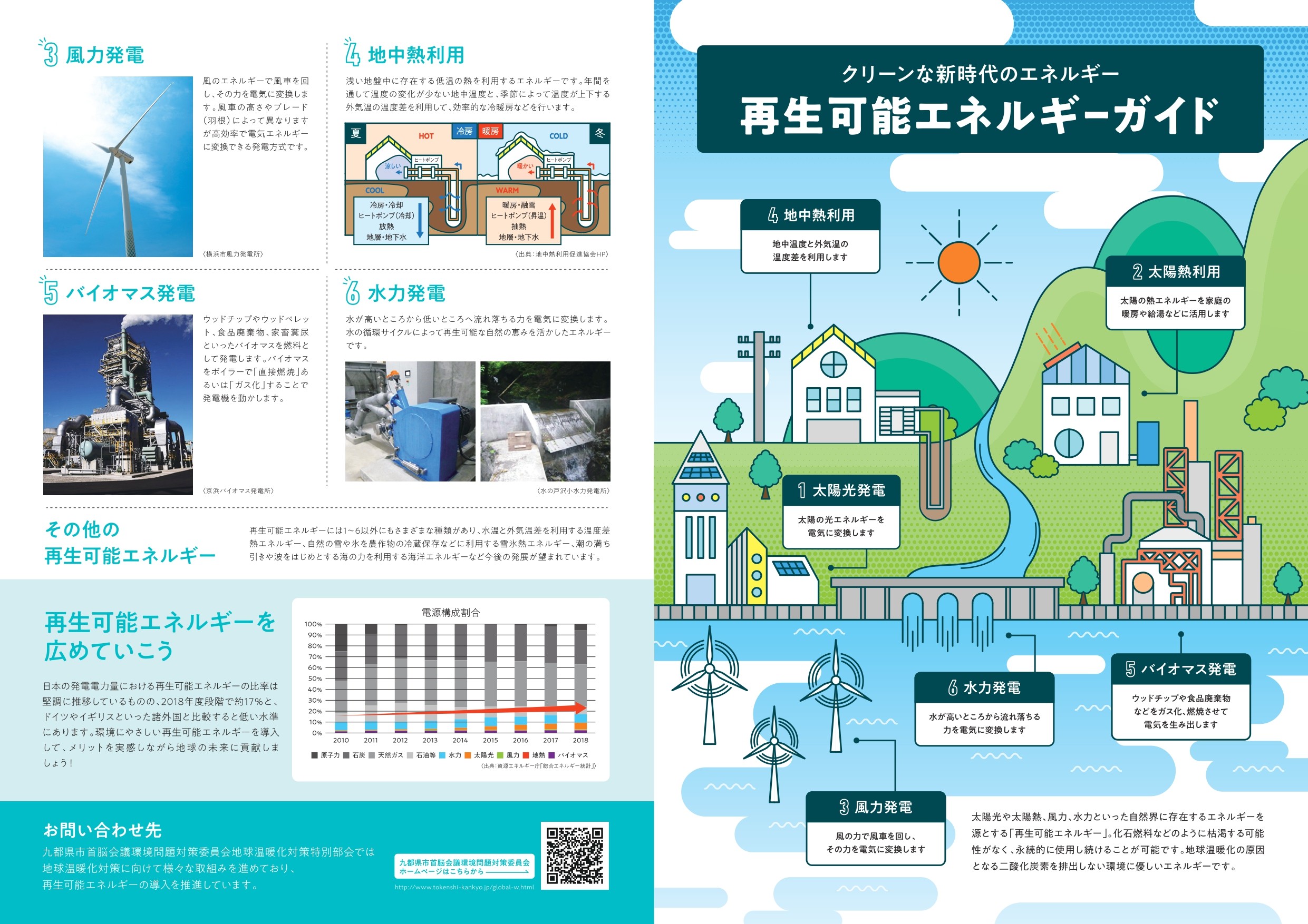 東京都環境局様 再生可能エネルギー普及啓発パンフレット
