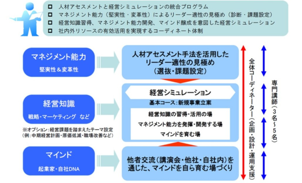 大手メーカーの子会社（配送、倉庫、関税業務） 営業・販路開拓 人材育成の強化