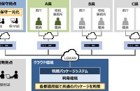 広島県の税業務支援システム