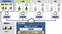 広島県の税業務支援システム