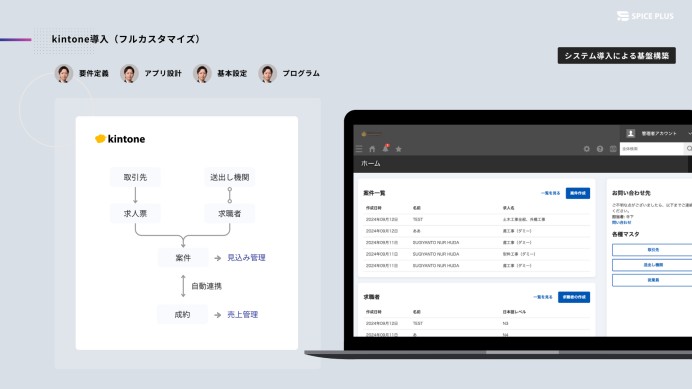 業務管理システム（kintoneフルカスタマイズ）