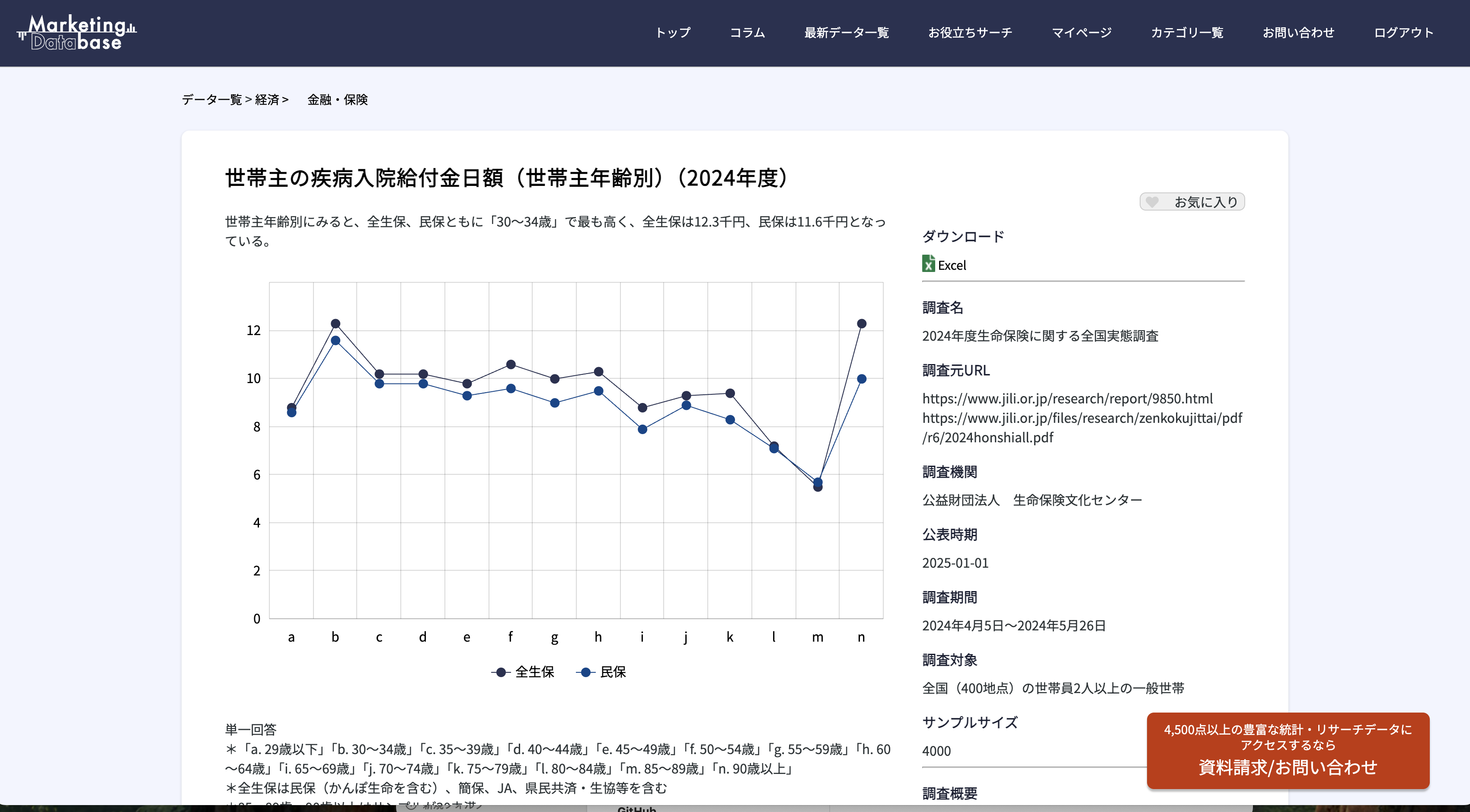 Marketingデータベース