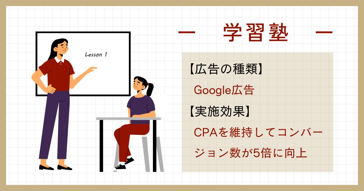 学習塾（Google広告）の広告運用実績