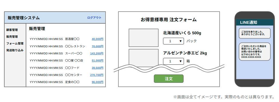 食品系卸売商社 販売管理システム