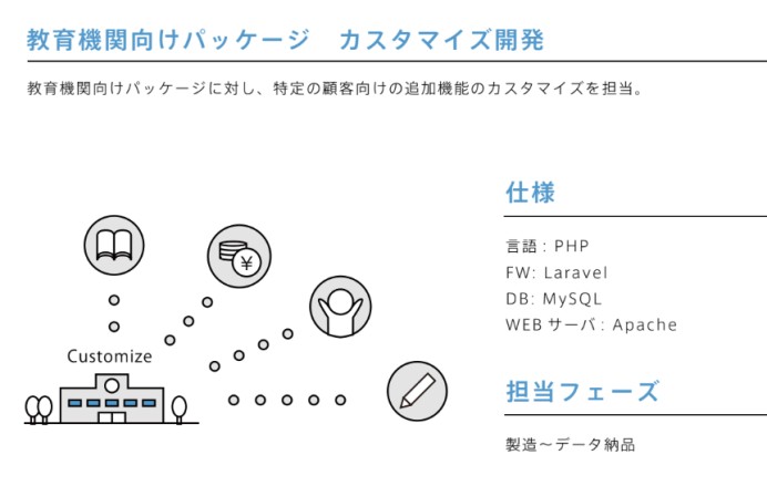 教育機関向けパッケージ カスタマイズ開発