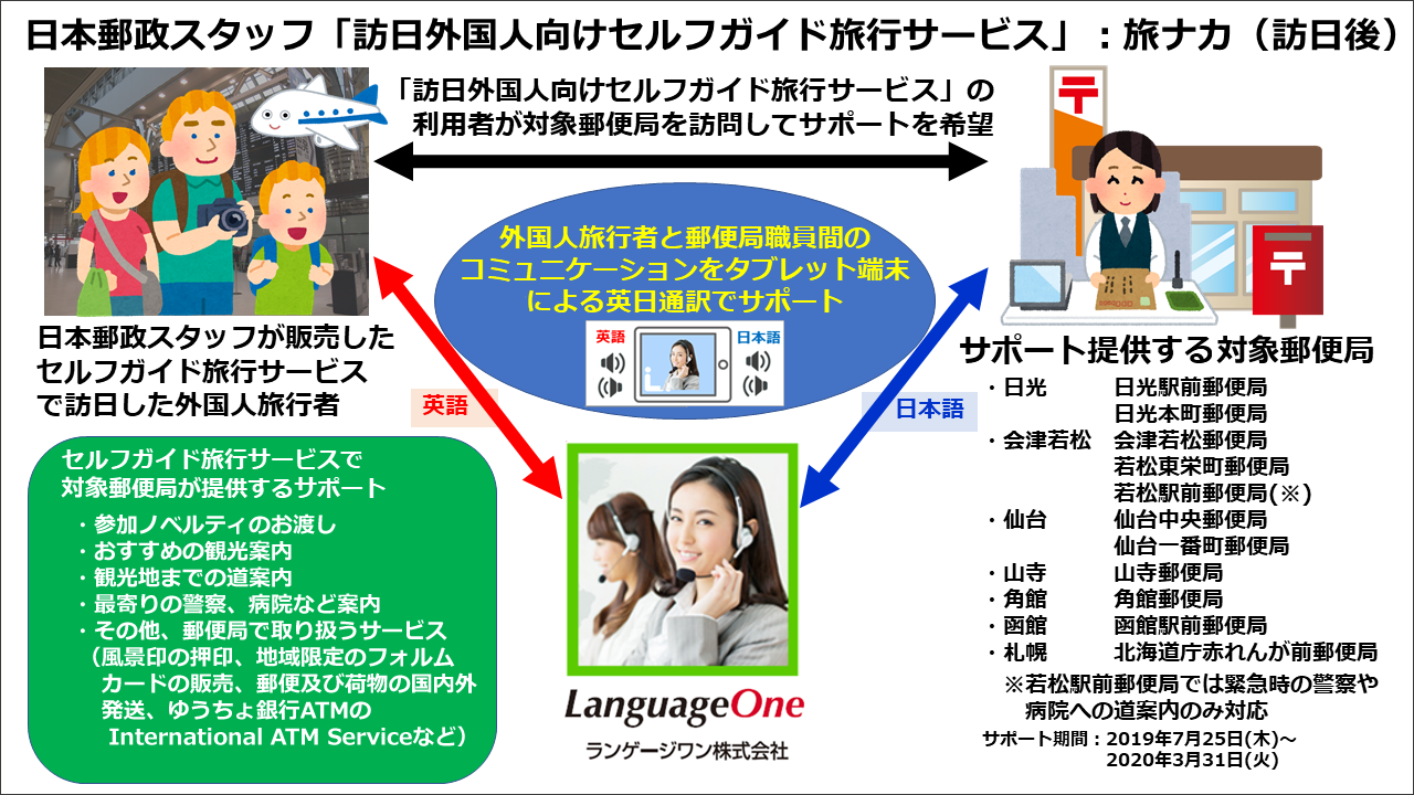 日本郵政コーポレートサービス株式会社の通訳サービス