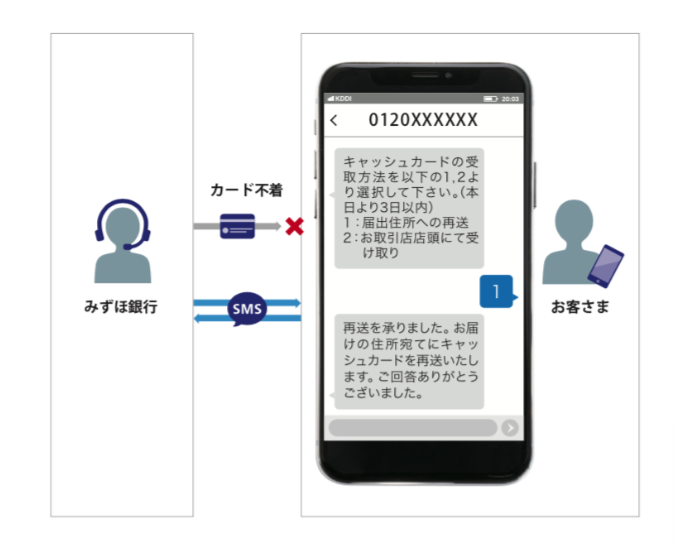 株式会社みずほ銀行 のカスタマーサポート代行