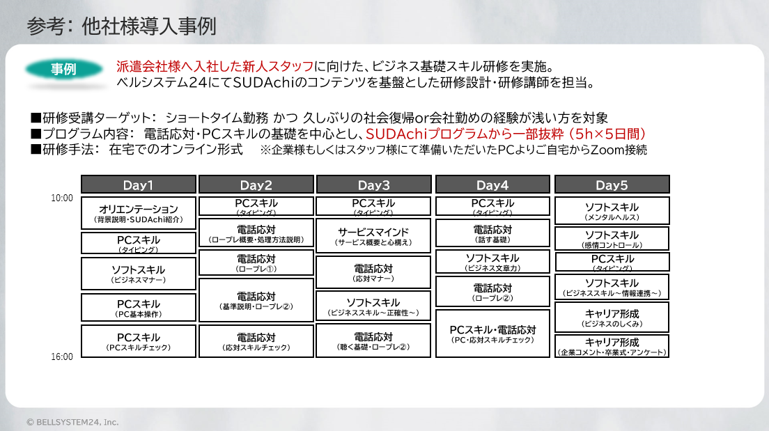 ビジネス基礎スキル研修