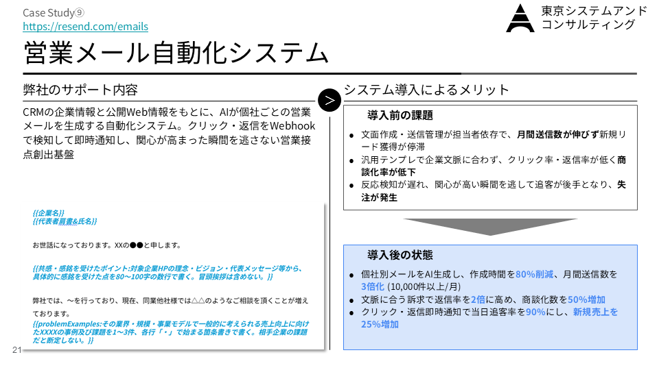 営業メール自動化