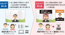 日本テレビ放送網株式会社の顔認識AI