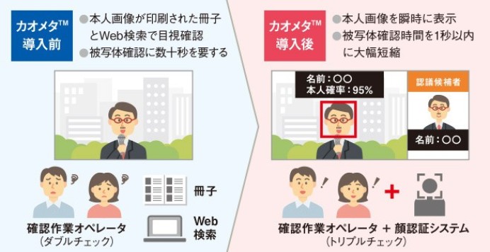 日本テレビ放送網株式会社の顔認識AI