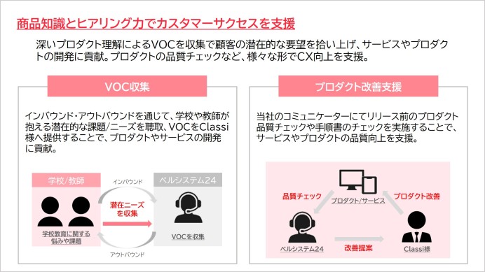 Classi株式会社のサポートデスク代行