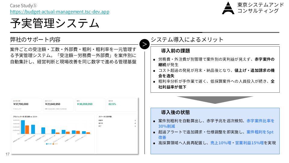 予実管理システム