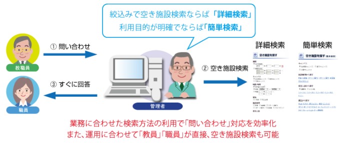 学校法人 玉川学園の「TriR Campus施設予約システム」導入