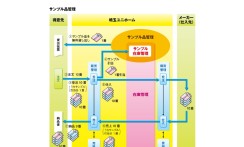 株式会社埼玉ユニホームの在庫管理システム