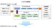 大阪いずみ市民生活協同組合の人材管理システム