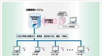 福岡県行橋市内の市立中学校の業務支援システム開発