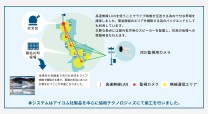 兵庫県 猪名川町の情報システム開発