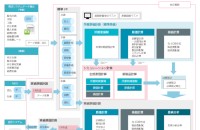 日清紡マイクロデバイス株式会社の原価管理システム