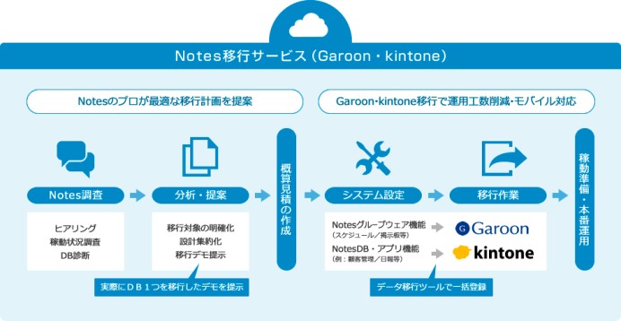 大陽日酸株式会社の業務支援システム開発