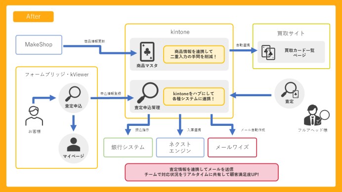 株式会社フルアヘッドの業務支援システム開発