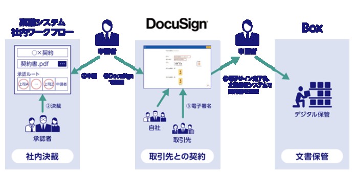 京浜急行電鉄株式会社の文書管理システム開発