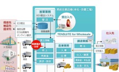 男前豆腐店株式会社の生産管理システム開発