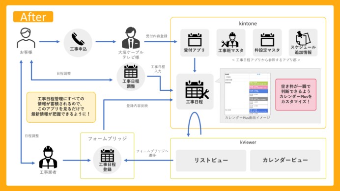 株式会社大垣ケーブルテレビの業務支援システム開発