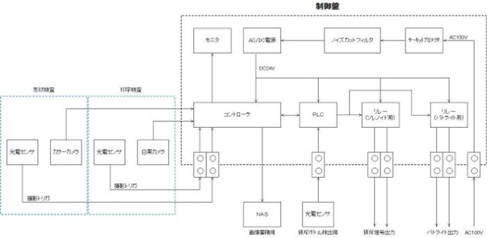 黒松内銘水株式会社の不良品自動検査装置