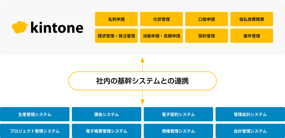 ソニーネットワークコミュニケーションズ株式会社の業務支援システム開発