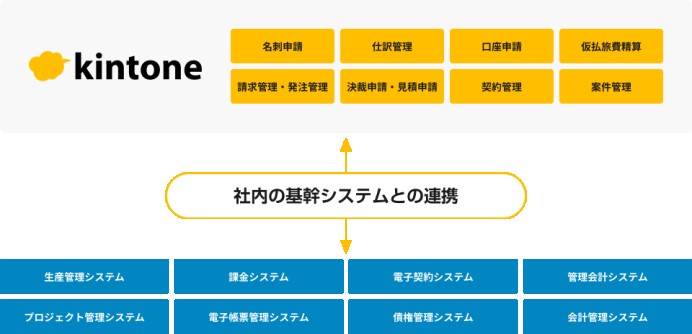 ソニーネットワークコミュニケーションズ株式会社の業務支援システム開発