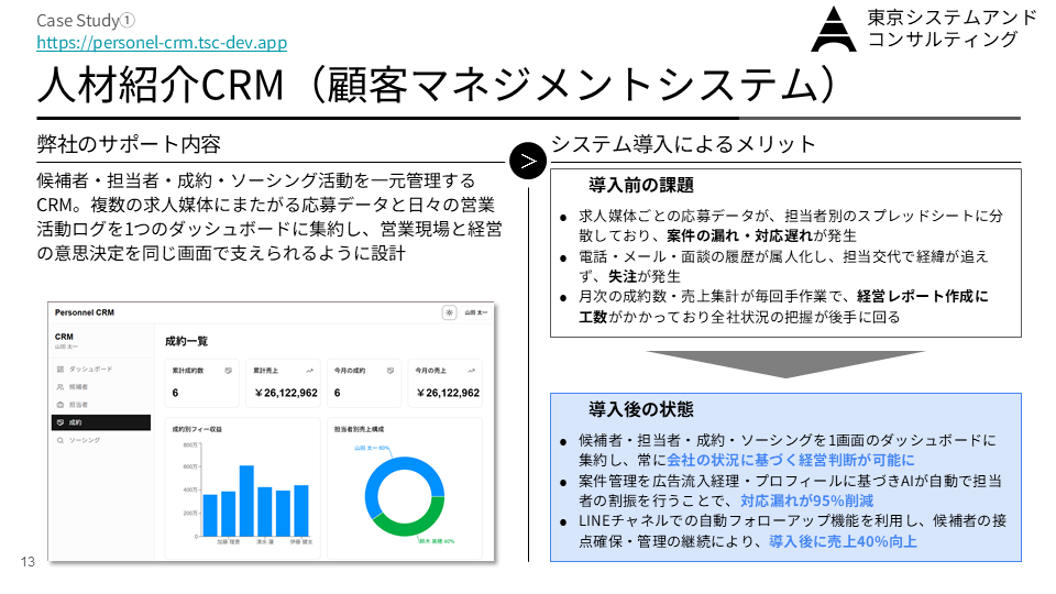 人材業界向け 顧客マネジメントシステム（CRM）
