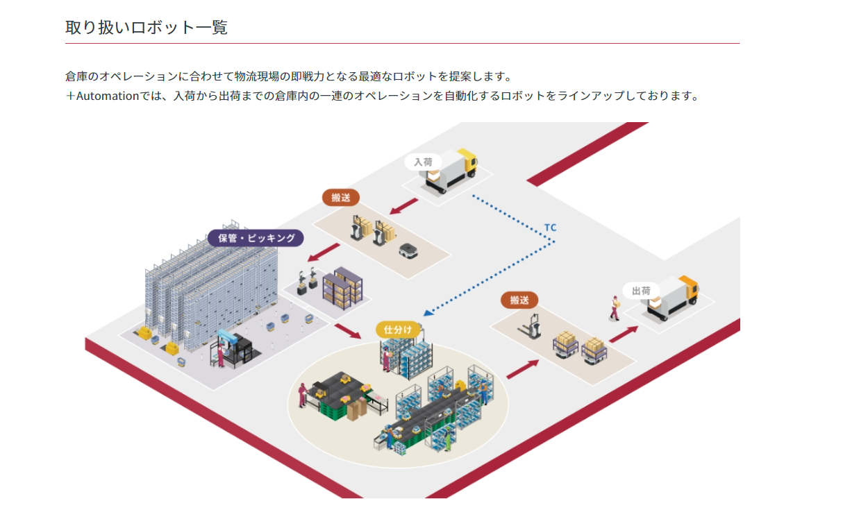 プラスオートメーション株式会社のコーポレートサイト制作、採用サイト制作