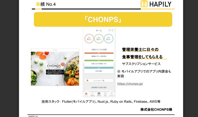 株式会社Nwith　サブスクリプションサービス「CHONPS」