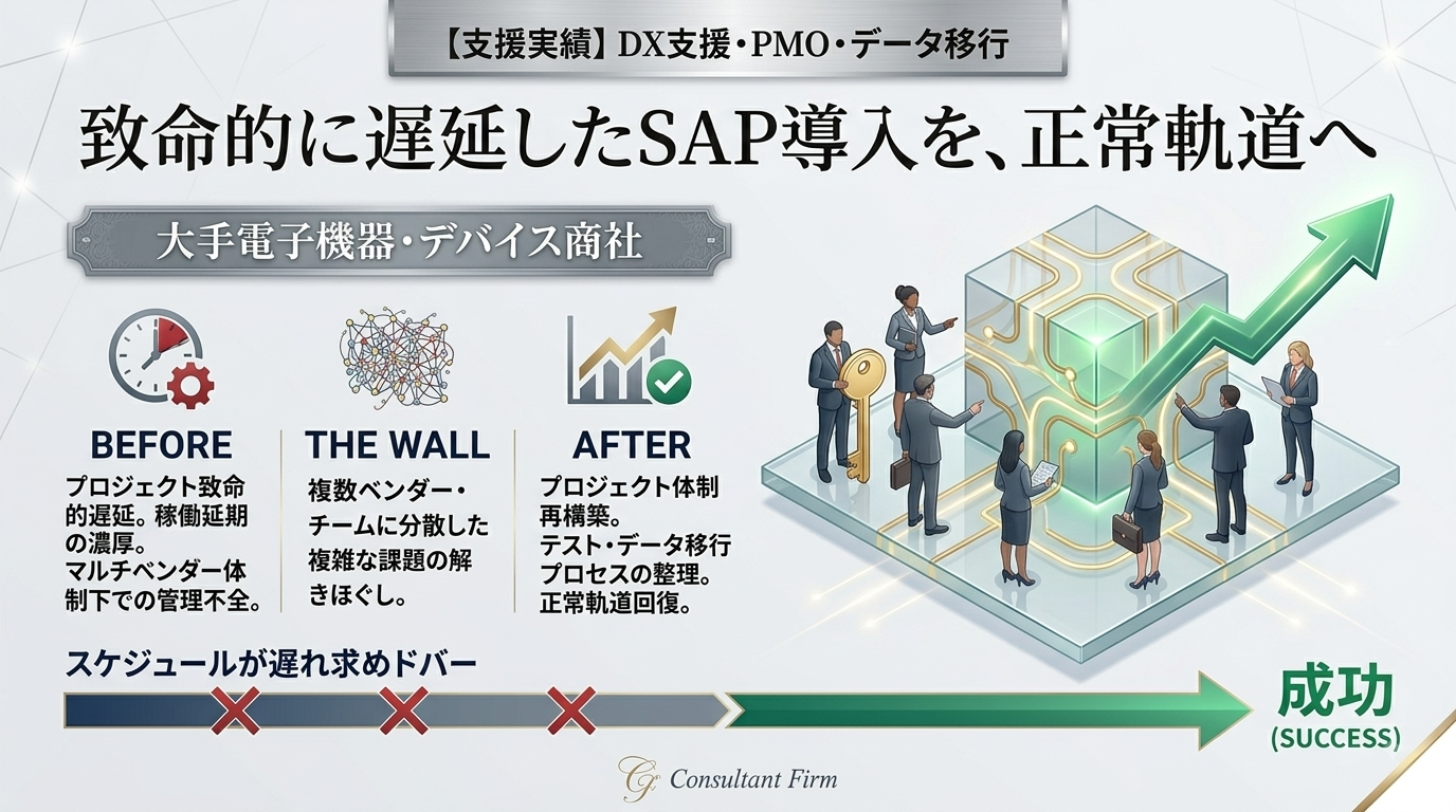 製造業のSAP・基幹システム課題を解決する実行型DXコンサルティング