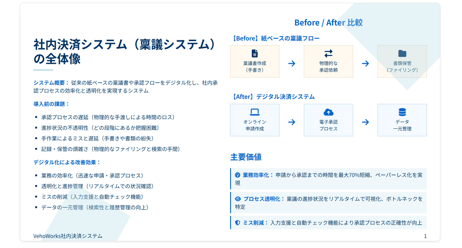 社内稟議システム