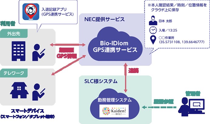 スミセイ情報システム株式会社の顔認証システム