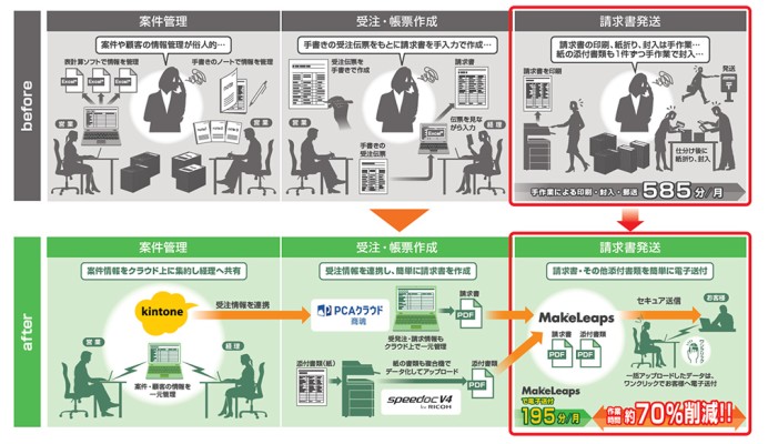 株式会社オフィスソリューションズ北九州の業務支援システム開発