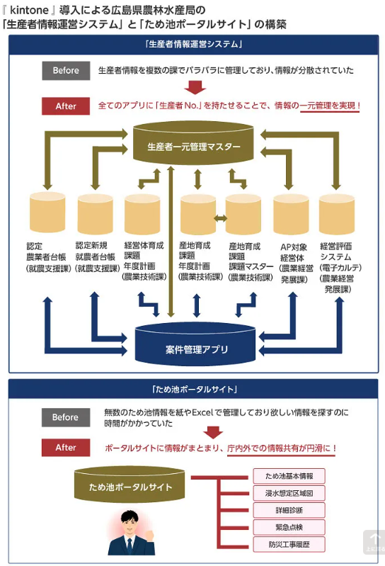 広島県の業務支援システム開発