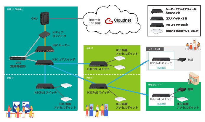 東京都庭園美術館の情報通信基盤の整備を支援