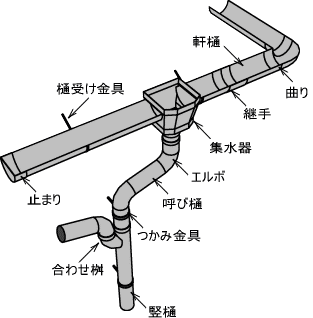 ハウスクリーニング　雨樋の清掃及び雨水桝清掃