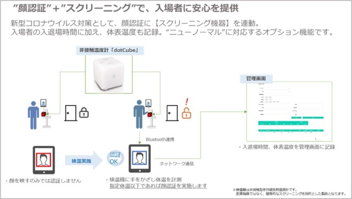 株式会社ティーズブレインの顔認証システム