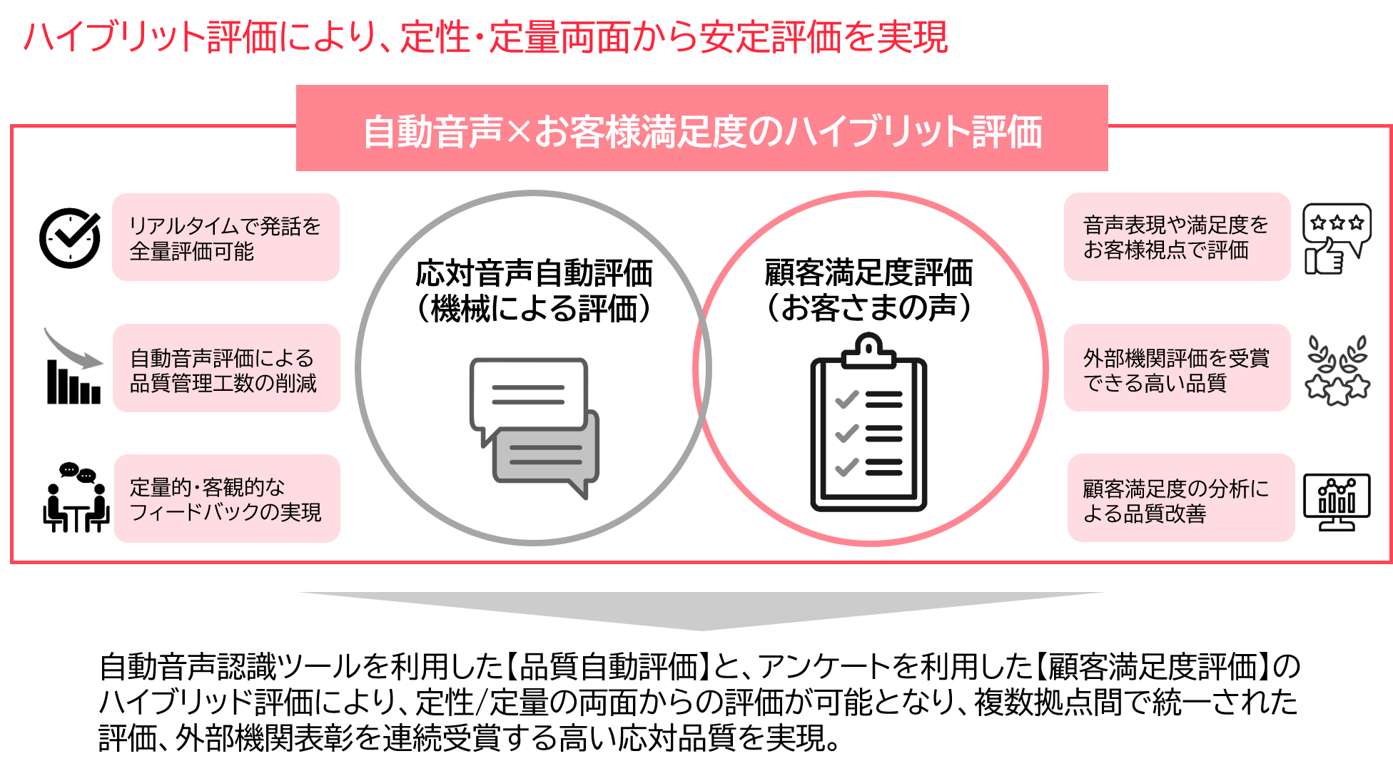 ソニー銀行株式会社の自動音声認識のツール導入