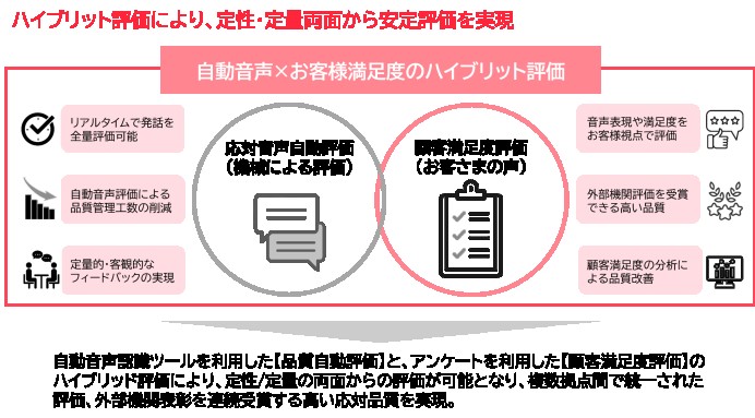 ソニー銀行株式会社の自動音声認識のツール導入