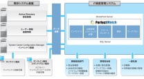 キヤノンマーケティングジャパン株式会社のIT資産管理システム